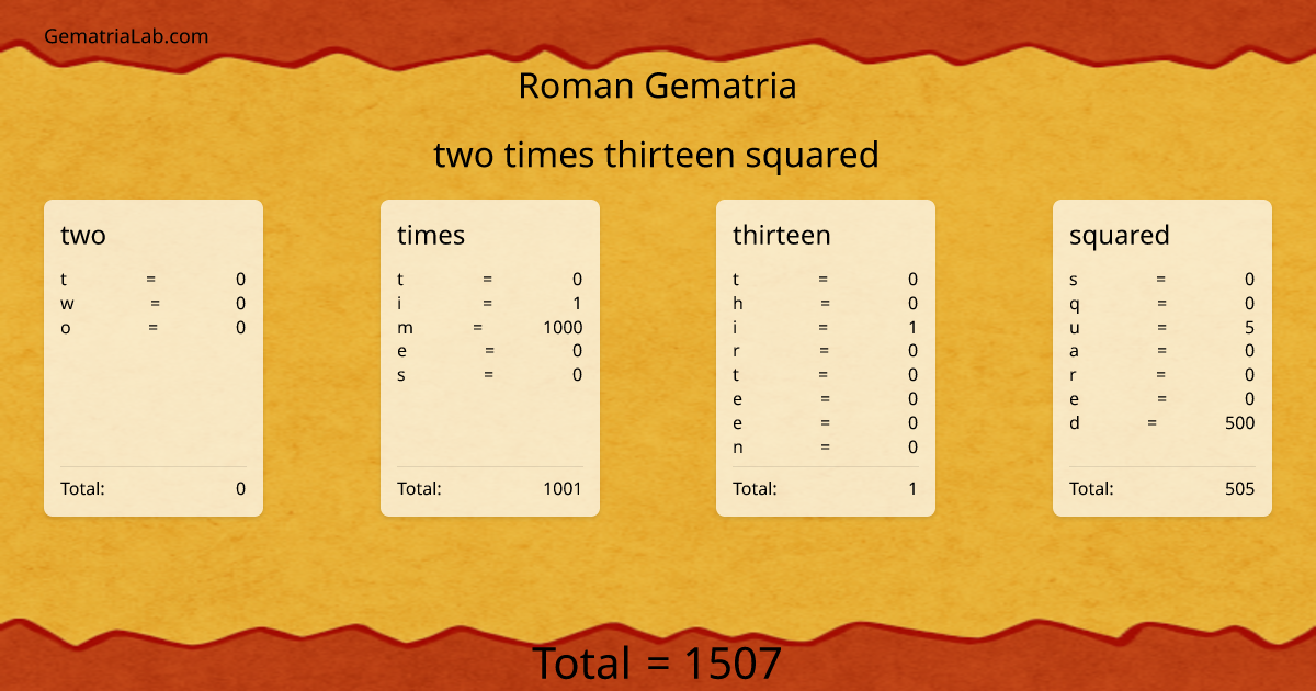 two times thirteen squared in roman Gematria